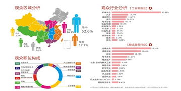 第四届中国 郑州国际物流展邀请函
