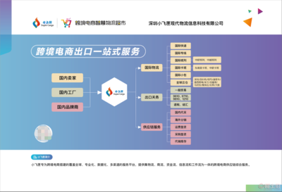 FBA头程空运国际物流 高效便捷的全球配送解决方案